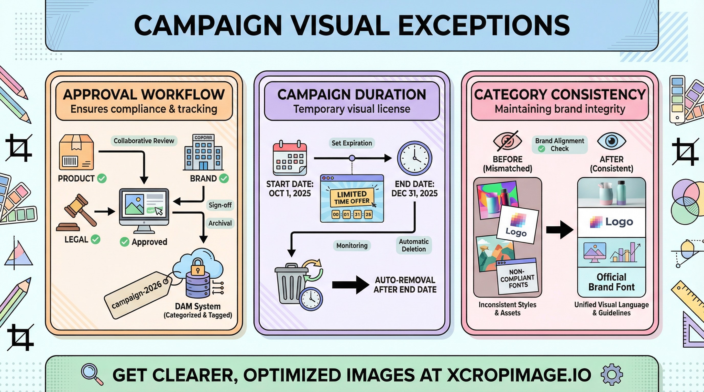 Campaign visuals that break brand guidelines: exceptions and approvals