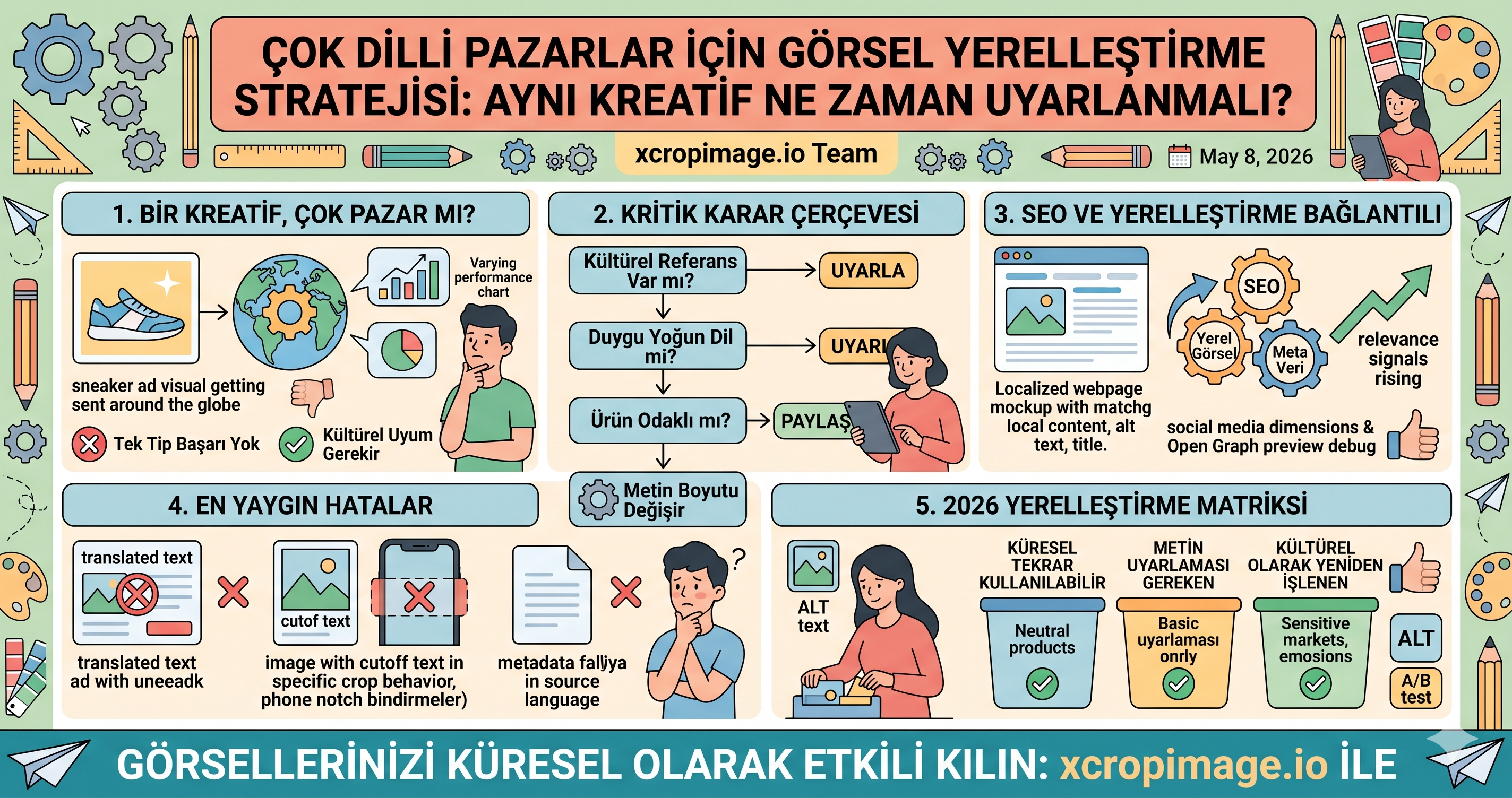 Çok Dilli Pazarlarda Görsel Lokalizasyon: Aynı Kreatifi Ne Zaman Uyarlamalısınız?