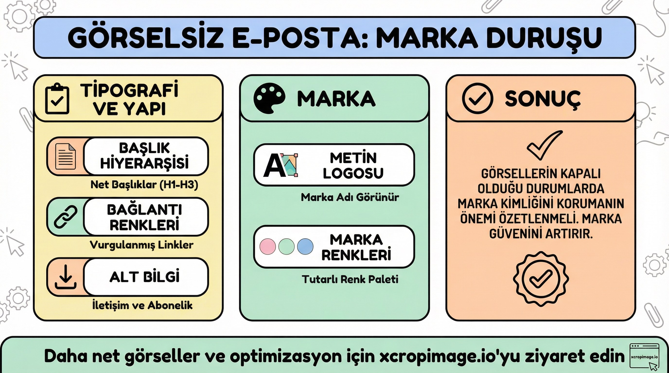 Bülten ve transactional e-postada görsel yokluğu: metin ağırlıklı şablonlarda marka duruşu