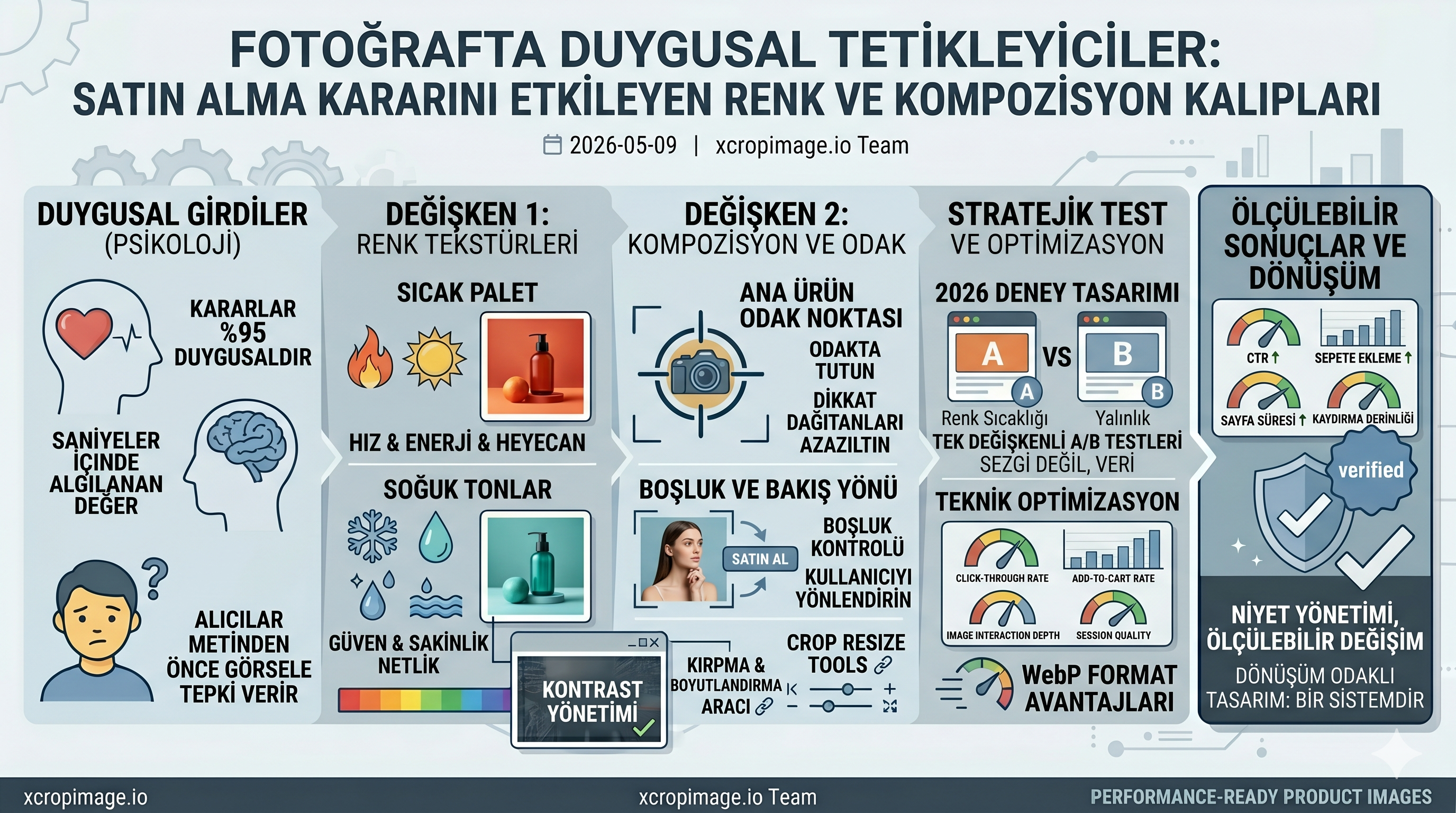 Fotoğrafta Duygusal Tetikleyiciler: Satın Alma Kararını Etkileyen Renk ve Kompozisyon Kalıpları