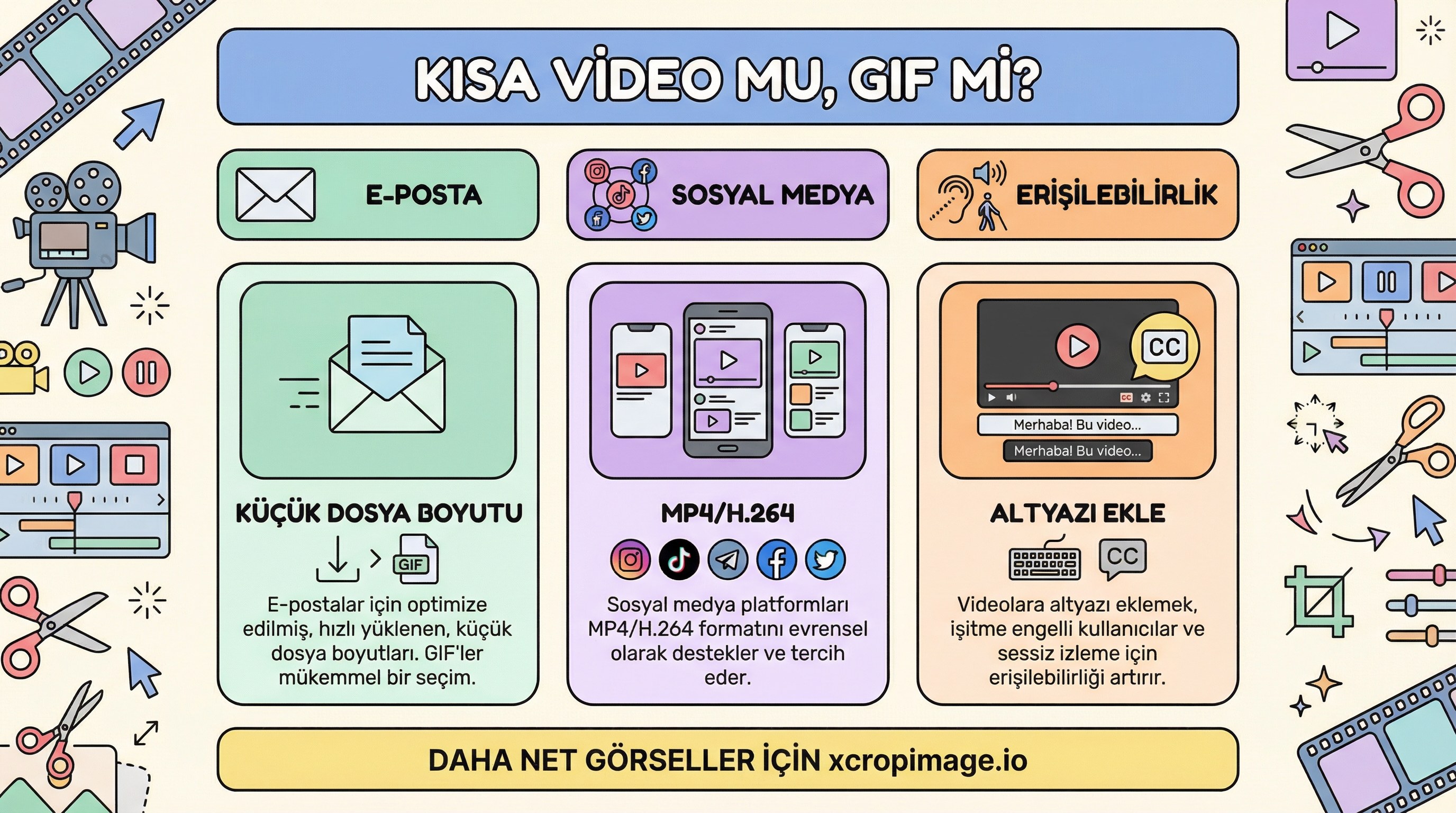 Kısa video mu, GIF mi? Reklam ve sosyal akışta format seçimi