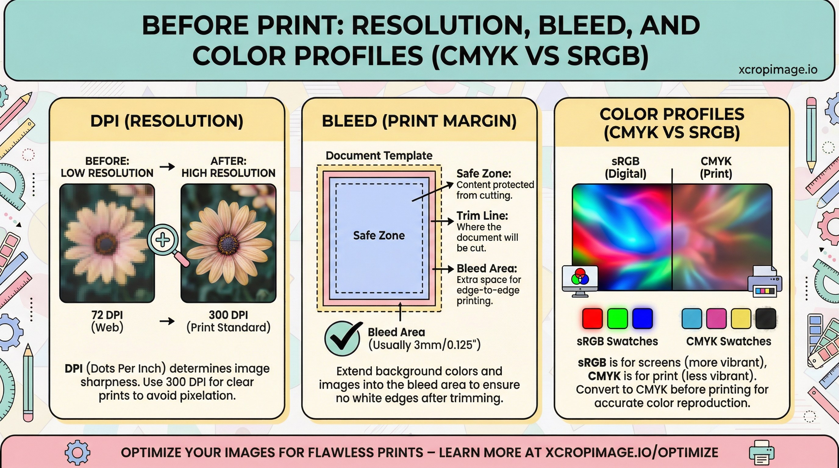 Before print: resolution, bleed, and color profiles (CMYK vs sRGB).