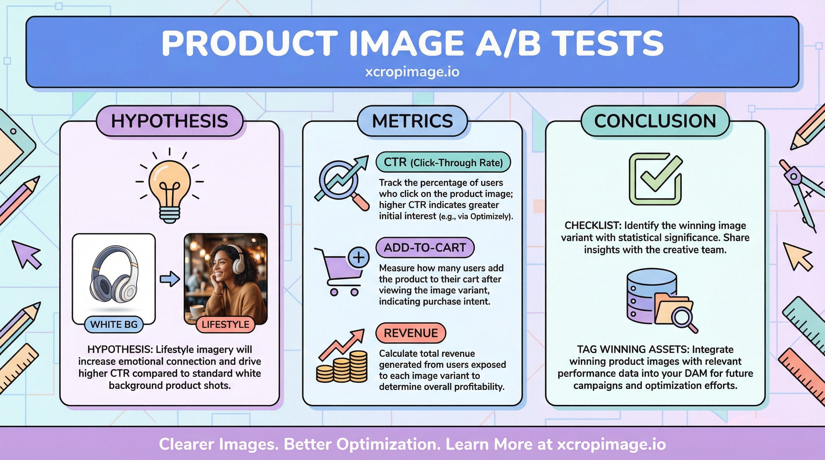 Product image A/B tests: hypotheses, sample size, and metrics.