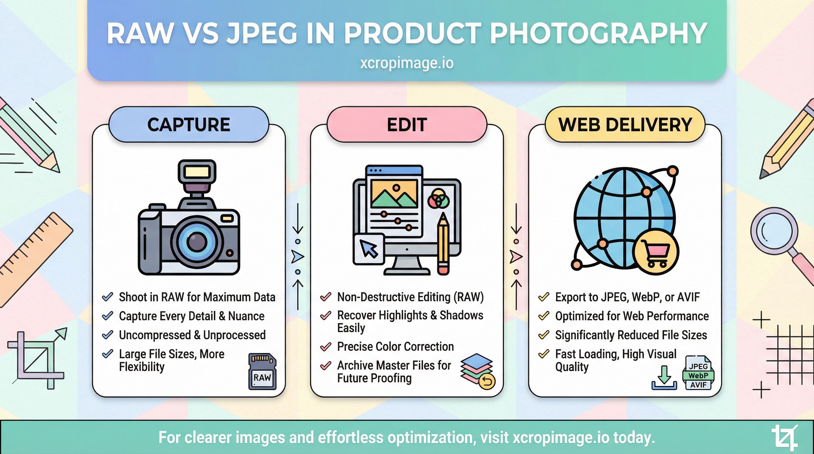 RAW vs JPEG in product photography: which stage uses which format?.