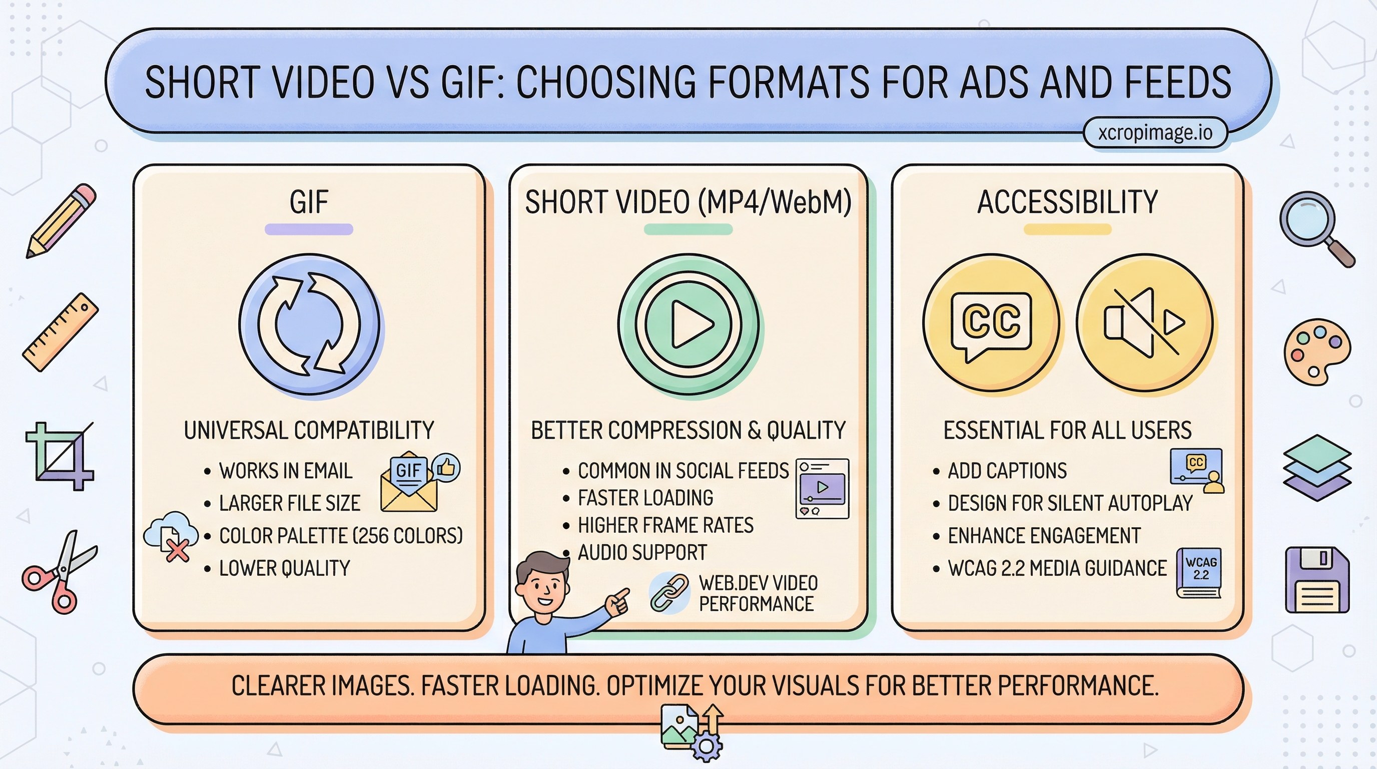 Short video vs GIF: choosing formats for ads and feeds