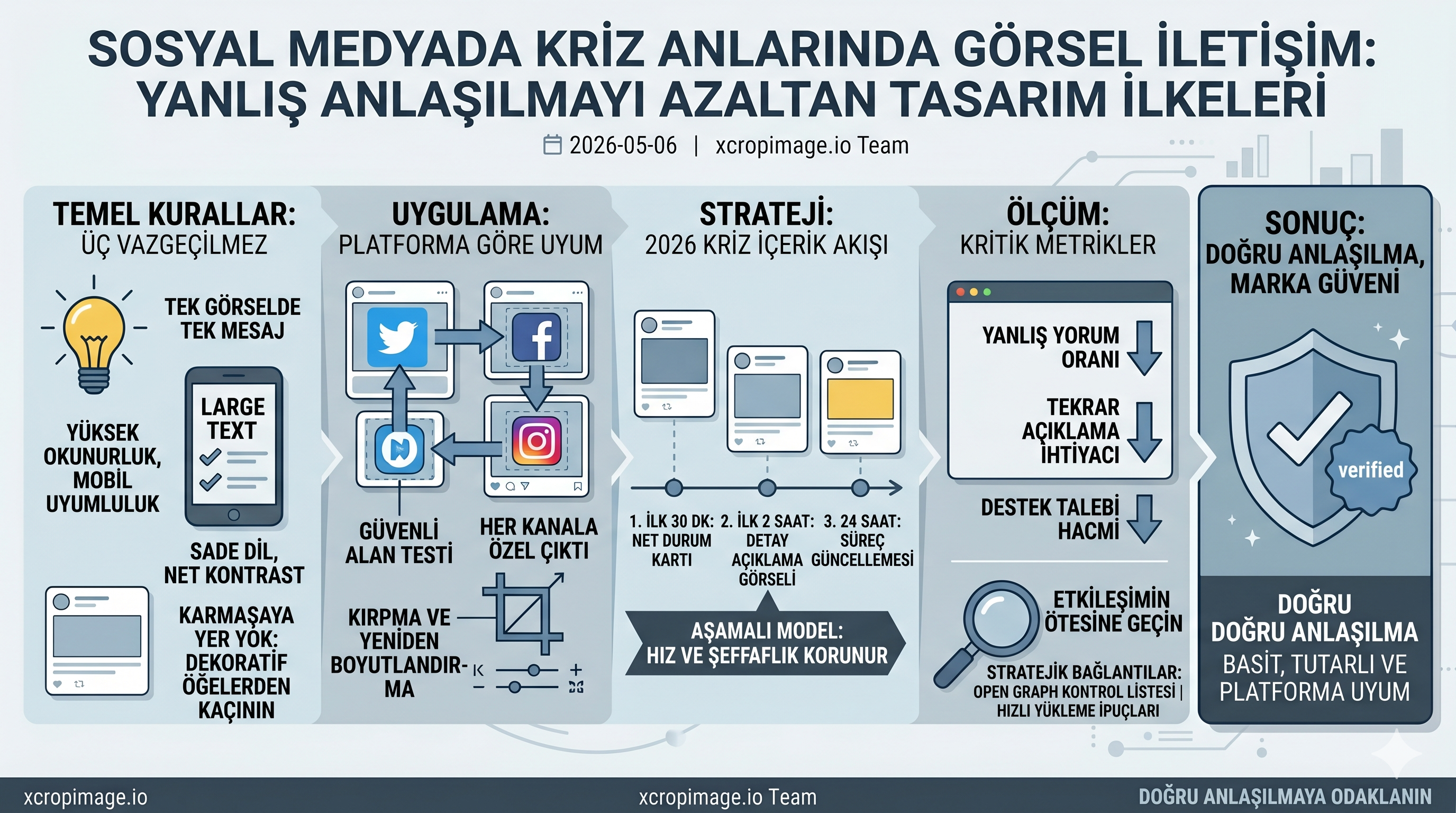 Sosyal Medyada Kriz Anlarında Görsel İletişim: Yanlış Anlaşılmayı Azaltan Tasarım İlkeleri