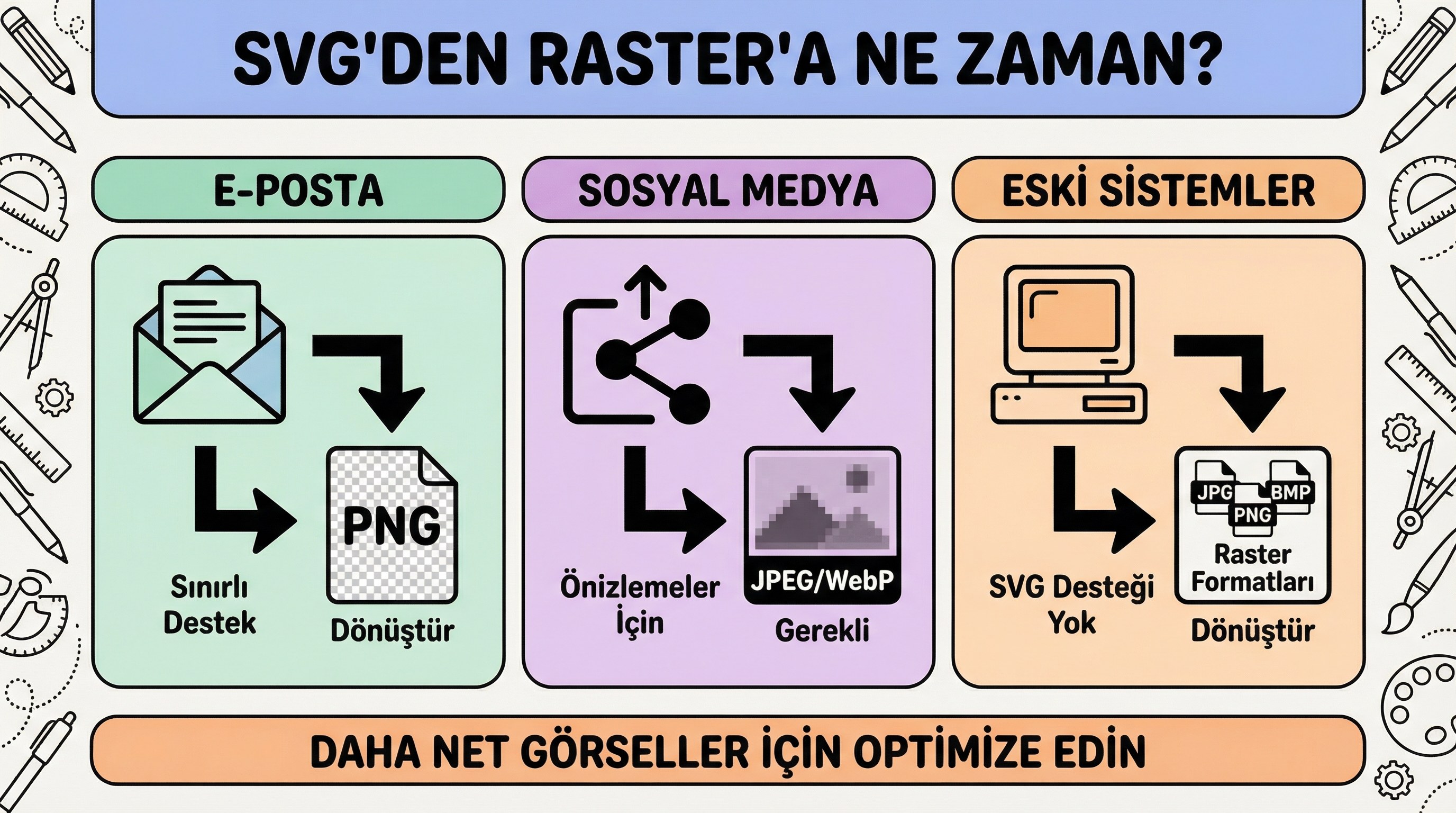 SVG logolar ve basit illüstrasyonlar: raster’a ne zaman dönüştürmek gerekir?