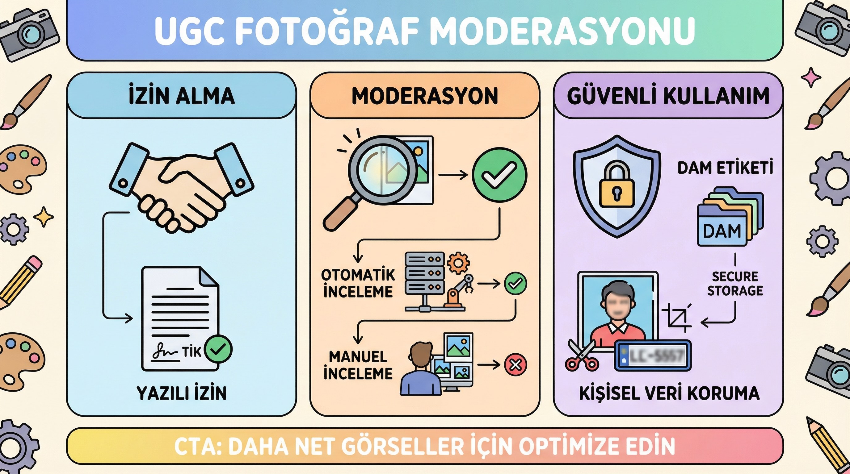 UGC: yorum ve etiketlenen fotoğraflarda moderasyon ve kullanım izni.