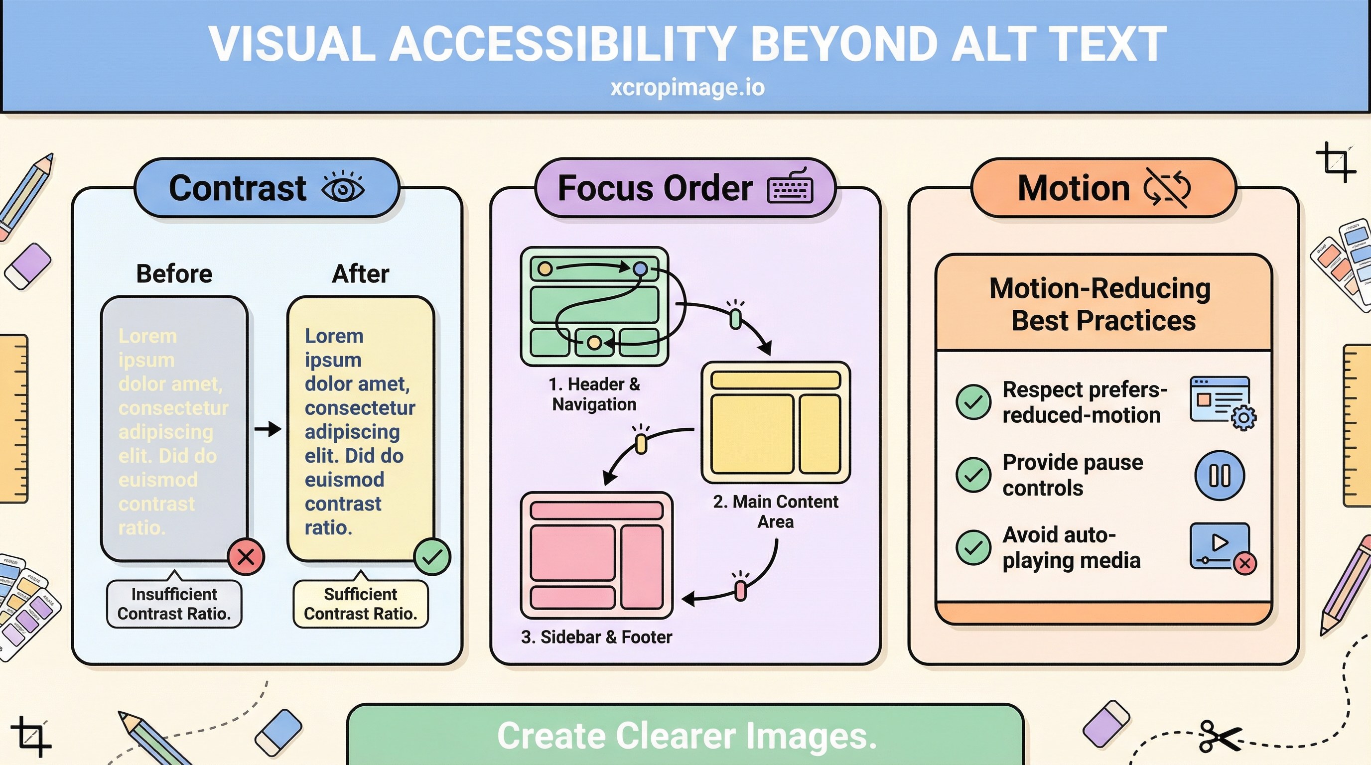 Visual accessibility beyond alt text: contrast, layers, and focus order