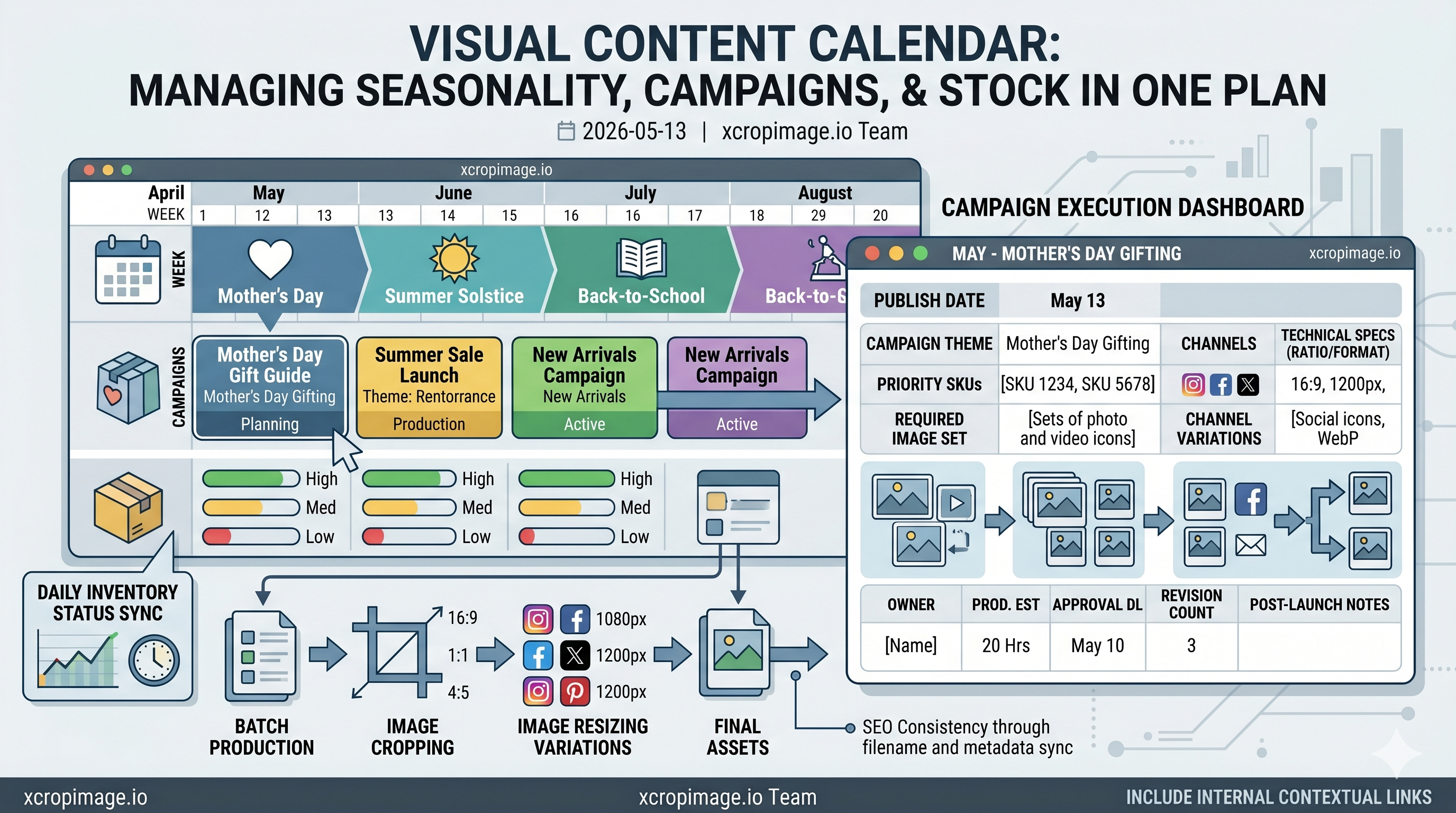 Visual Content Calendar: Managing Seasonality, Campaigns, and Stock in One Plan