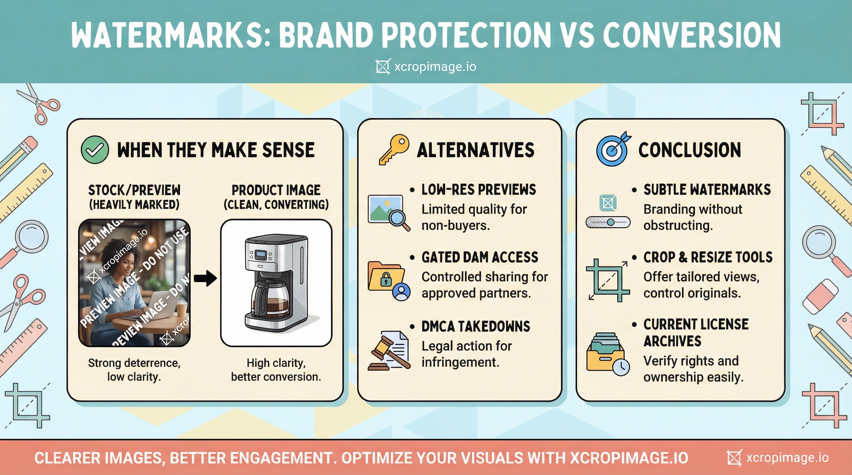 Watermarks: brand protection vs conversion on product and portfolio images.