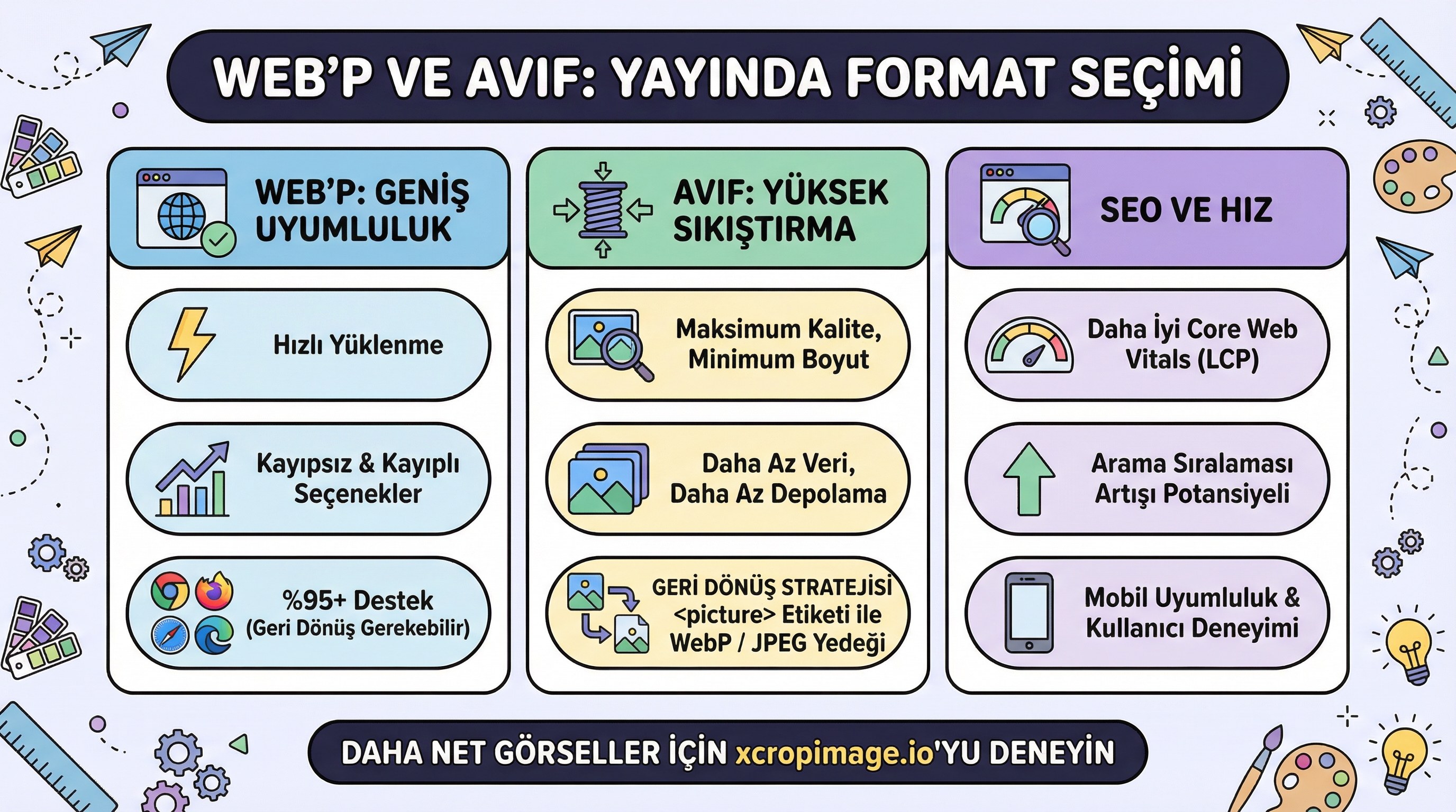 WebP ve AVIF: Yayında hangi format, tarayıcı uyumluluğu nasıl yönetilir?.